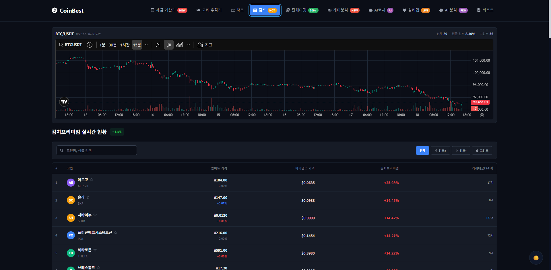 CoinBest 코인 플랫폼